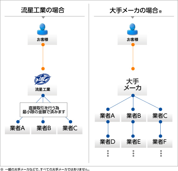 フロー図