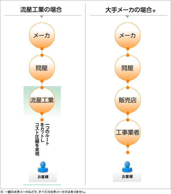 フロー図